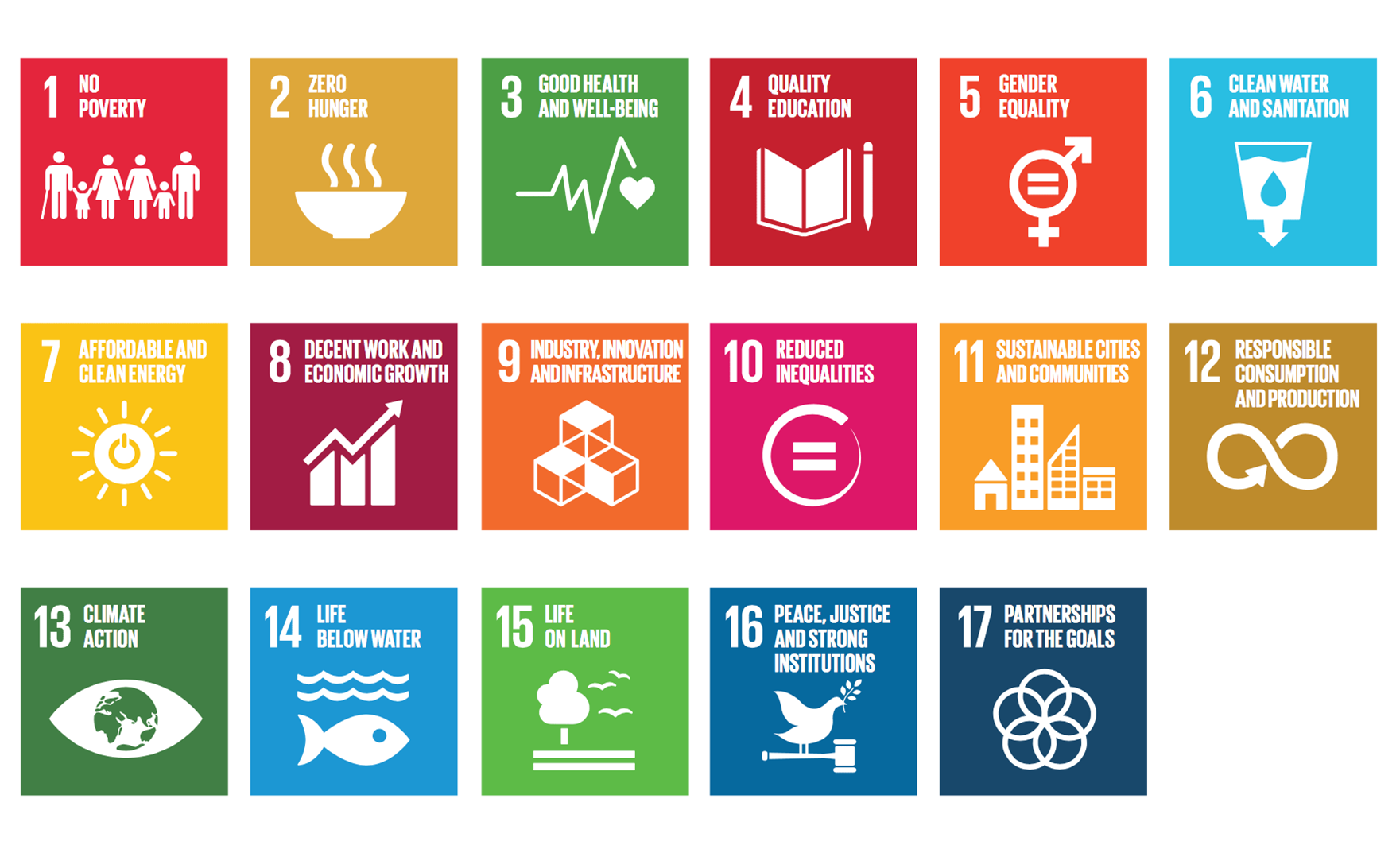 A grid showing all United Nation's Sustainable Development Goals