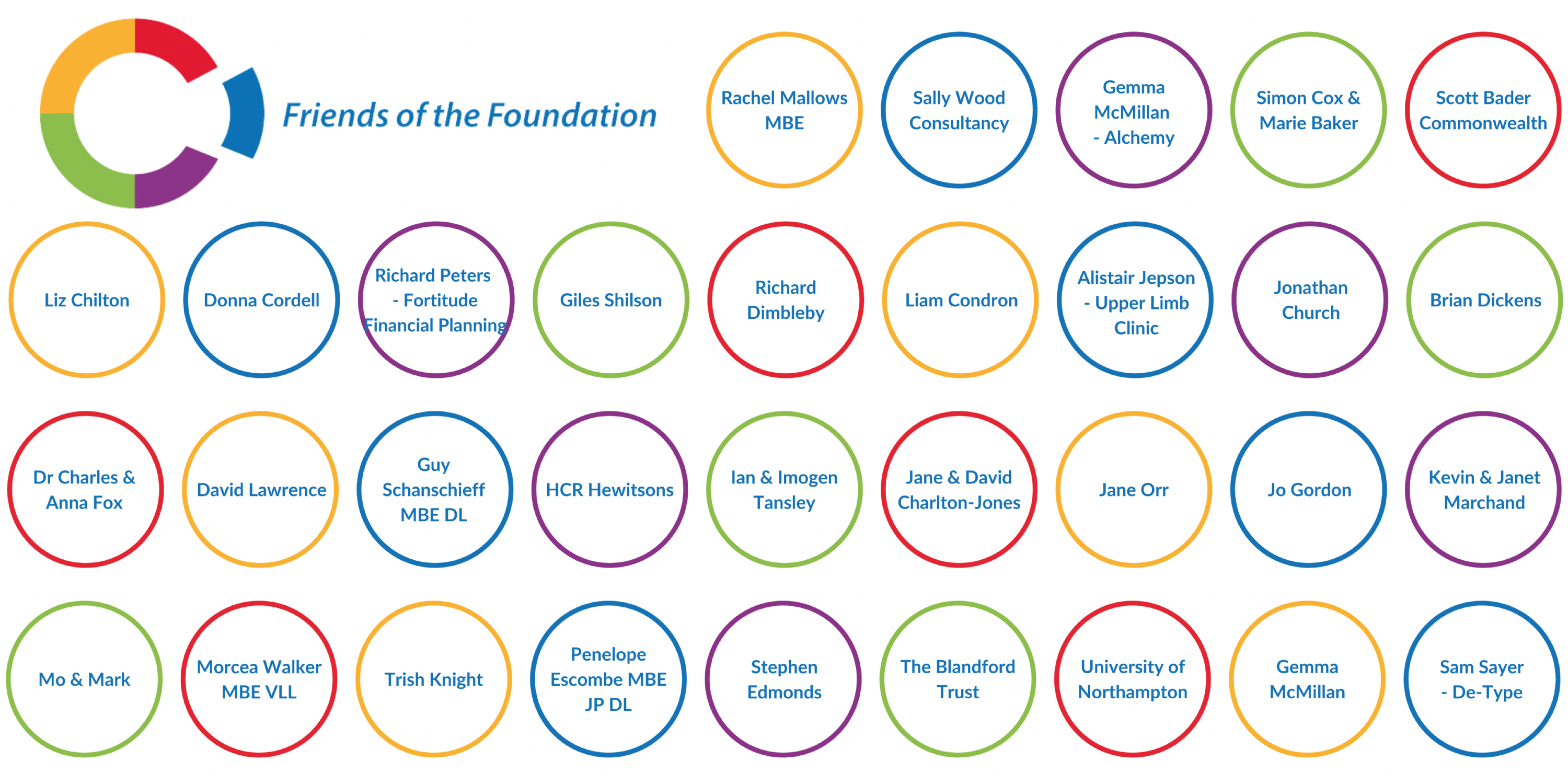 Colourful graphic listing the names of our Friends of the Foundation, with each Friend in a different circle on the page